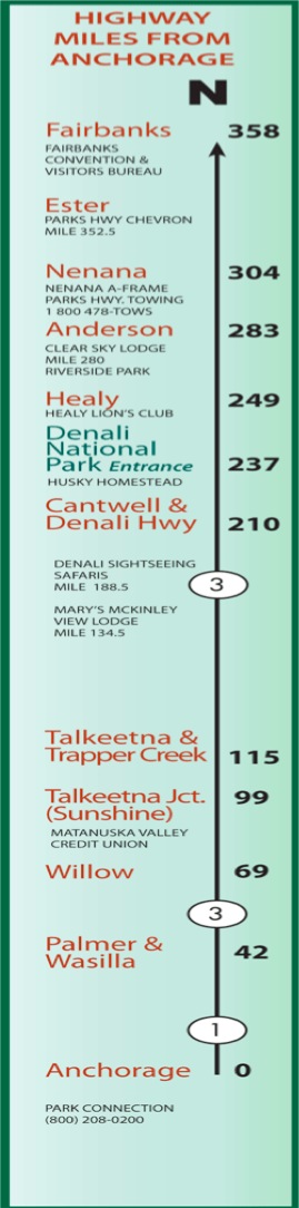 Parks Highway Mileage map